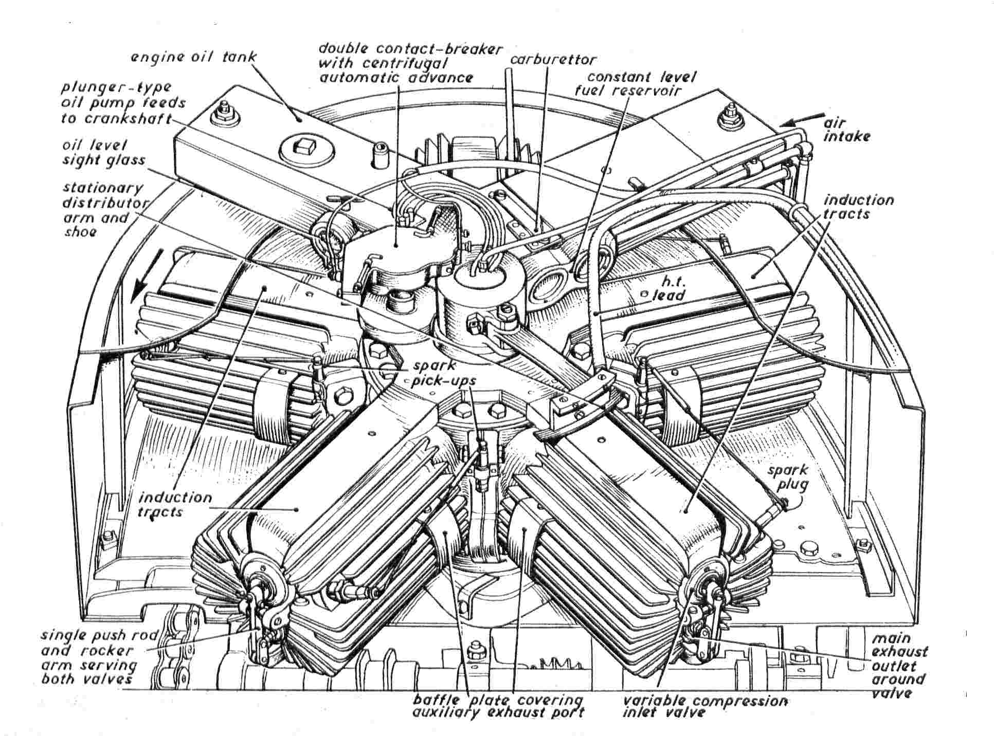 Adams Farwell rotary car engine.
